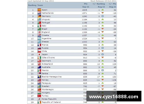 凯时K66官方网站意大利国家队2024年FIFA世界排名第10位——蓝衣军团的荣耀