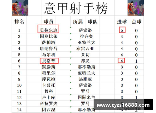 凯时K66官方网站意甲积分榜领头羊遭遇两连败，AC米兰继续领跑积分榜 - 副本